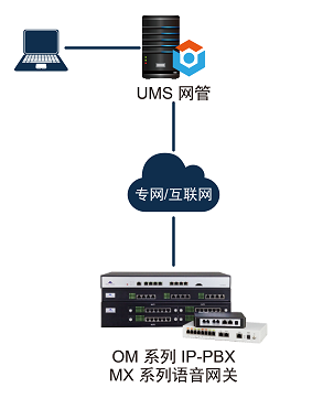 迅时UMS网管系统(图1)