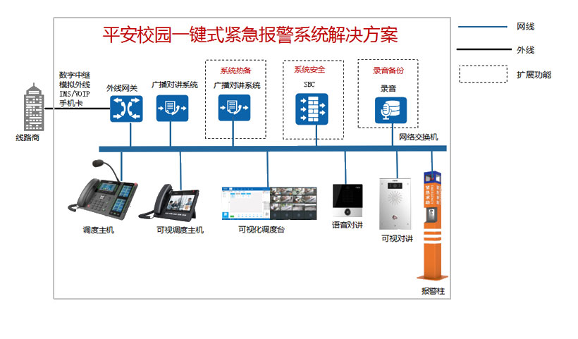 平安校园一键式紧急报警系统方案(图1)