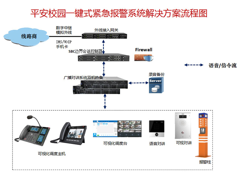 平安校园一键式紧急报警系统方案(图2)