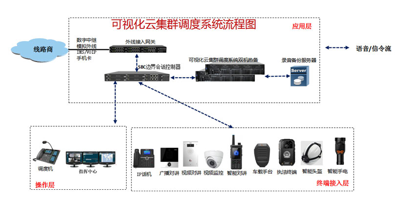 可视化云集群调度系统解决方案(图2)