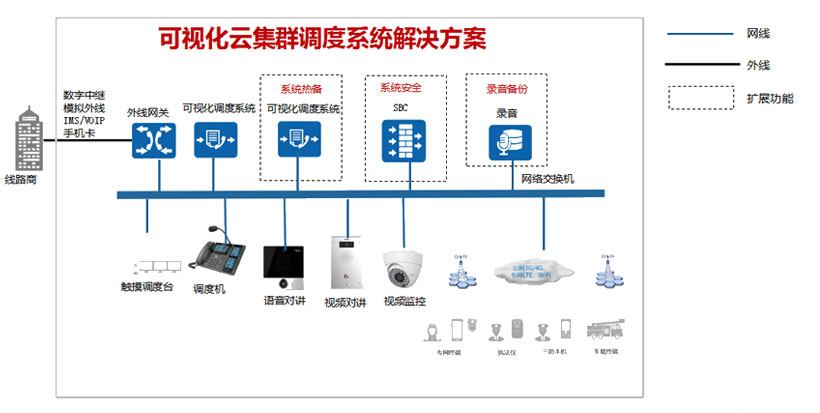 可视化云集群调度系统解决方案(图1)
