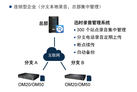 迅时录音管理系统(图1)