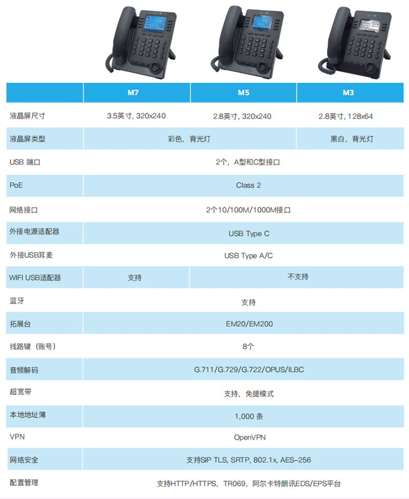 M3系列SIP话机(图1)