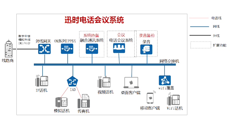 迅时电话会议系统应用(图1)