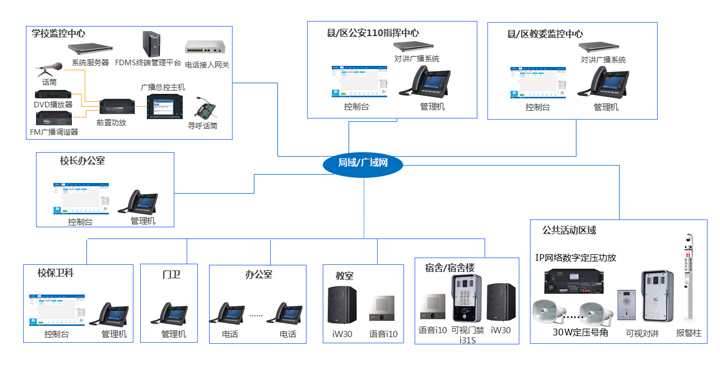 校园智慧对讲(图1) 校园智慧对讲(图1)