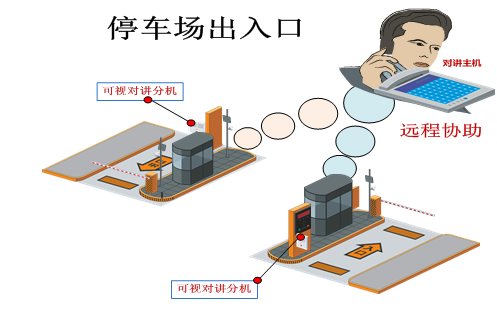 医院停车场无人值守(图1)